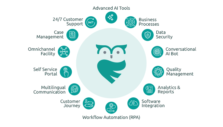 16 Salient Features Of AI Helpdesk Or AI Service Desk