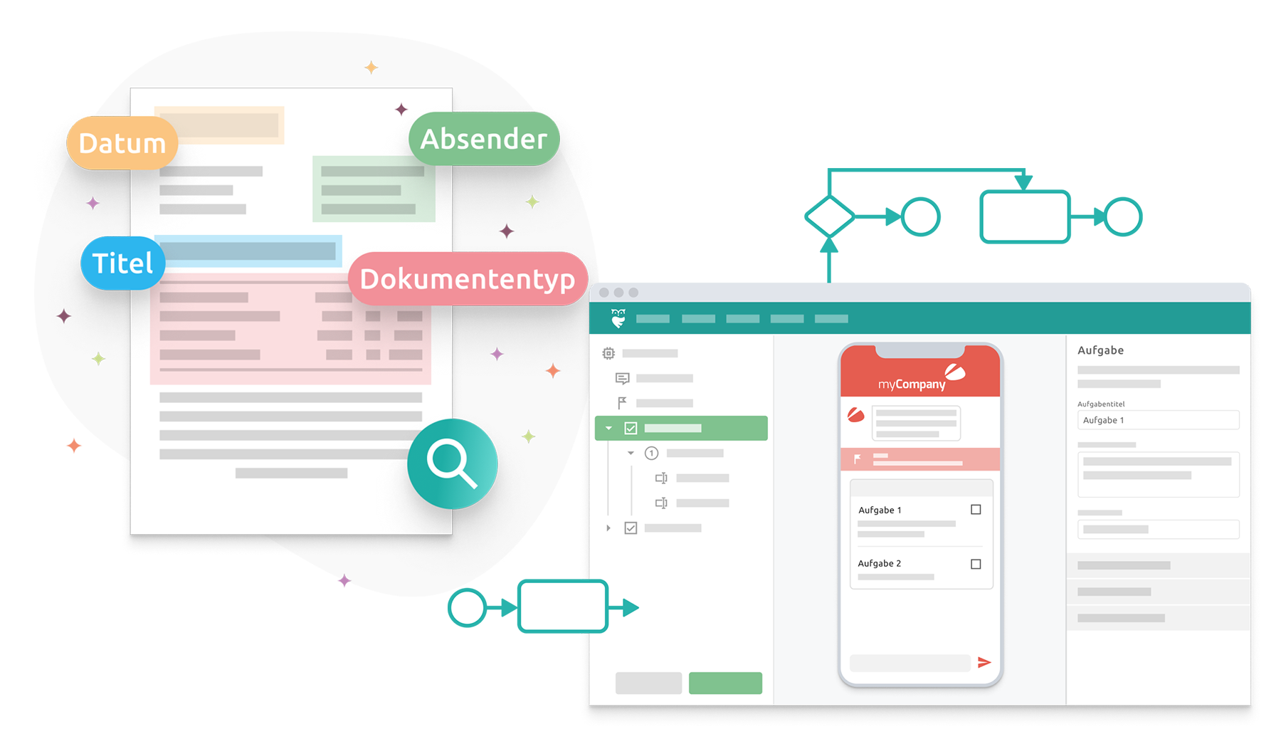 automation and ai