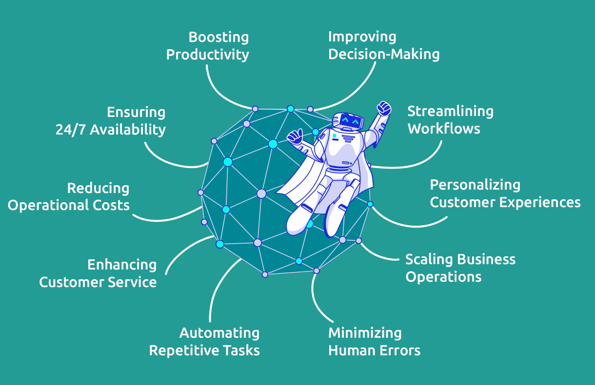 AI benefits