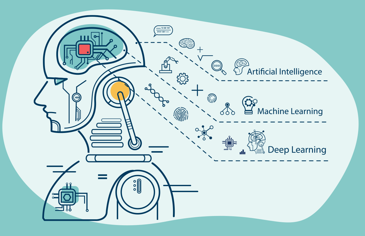 Artificial Intelligence