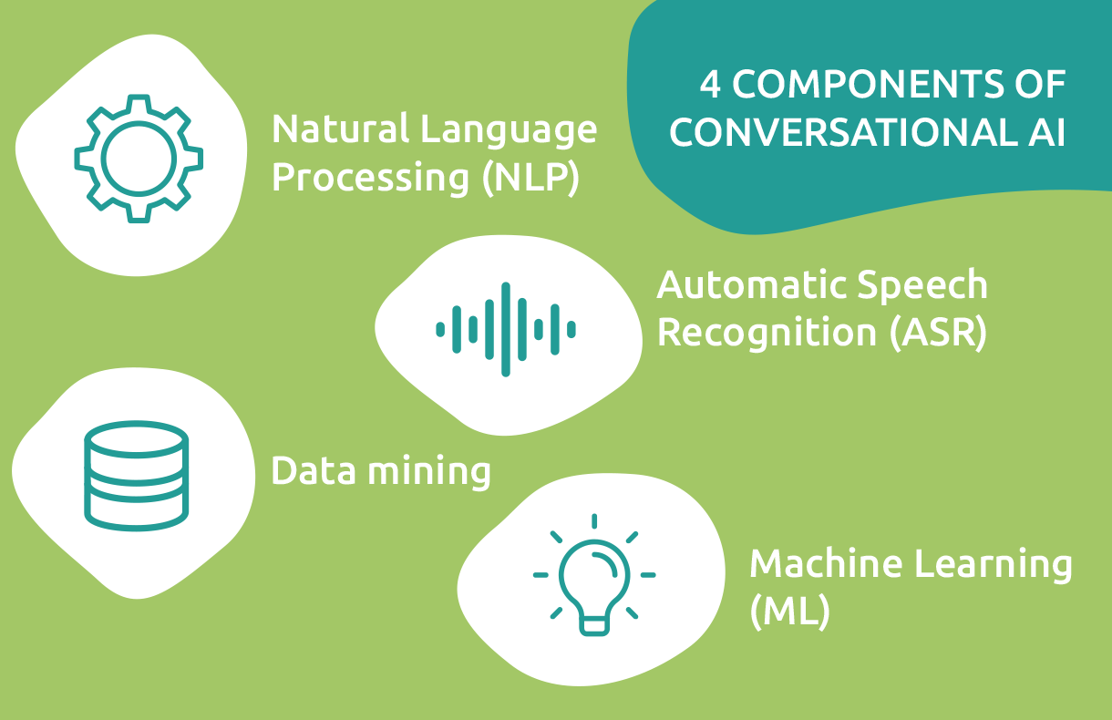 Components of Conversational AI