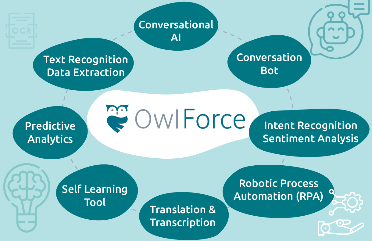 Features of OwlForce Software