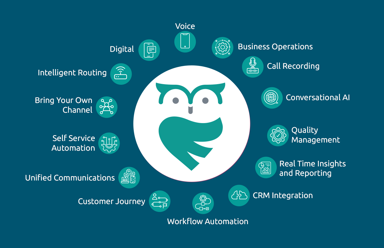 CCaaS Features