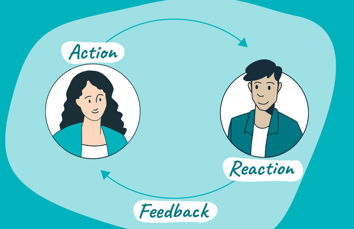 feedback loop