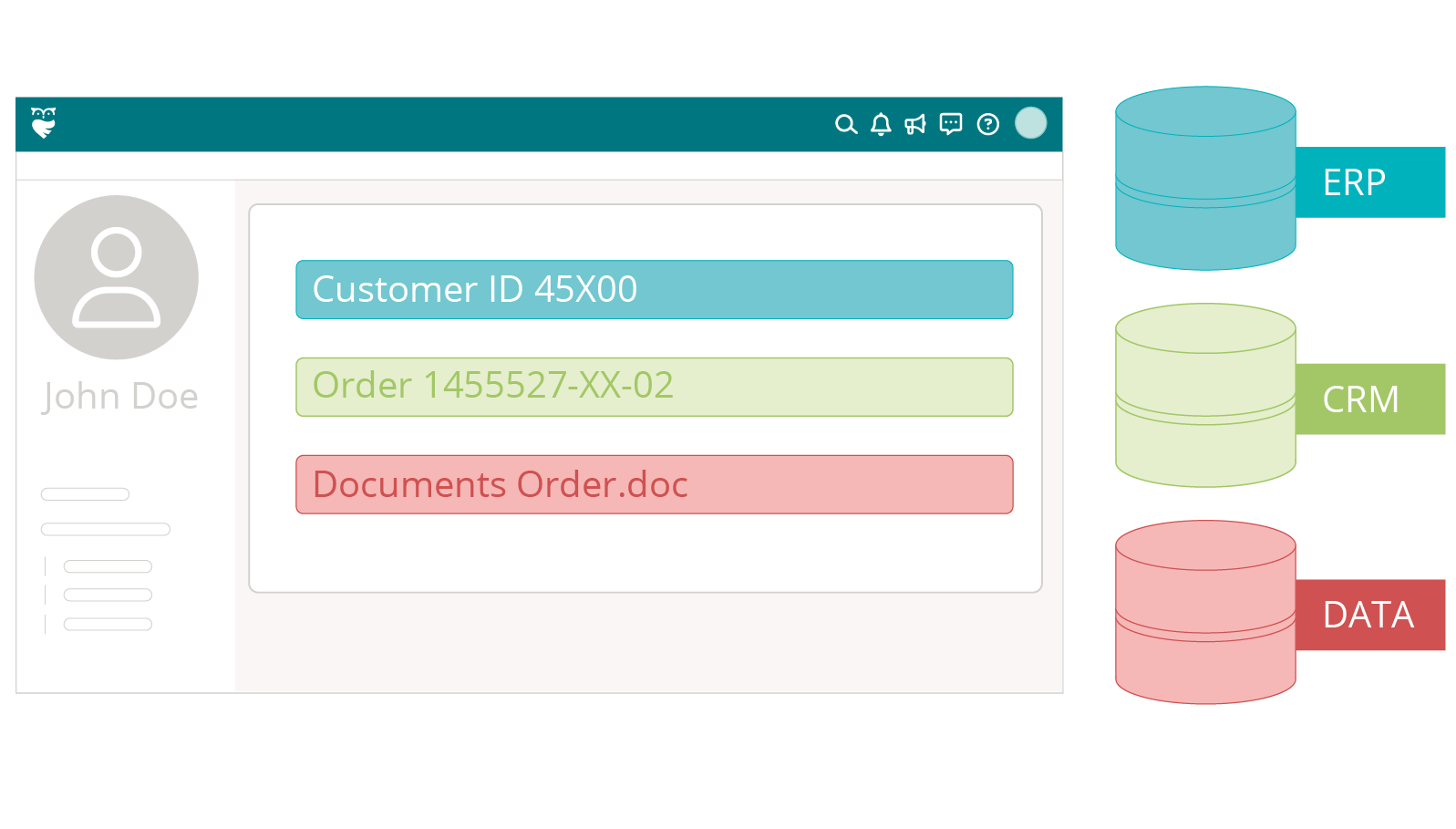 3rd party software integration
