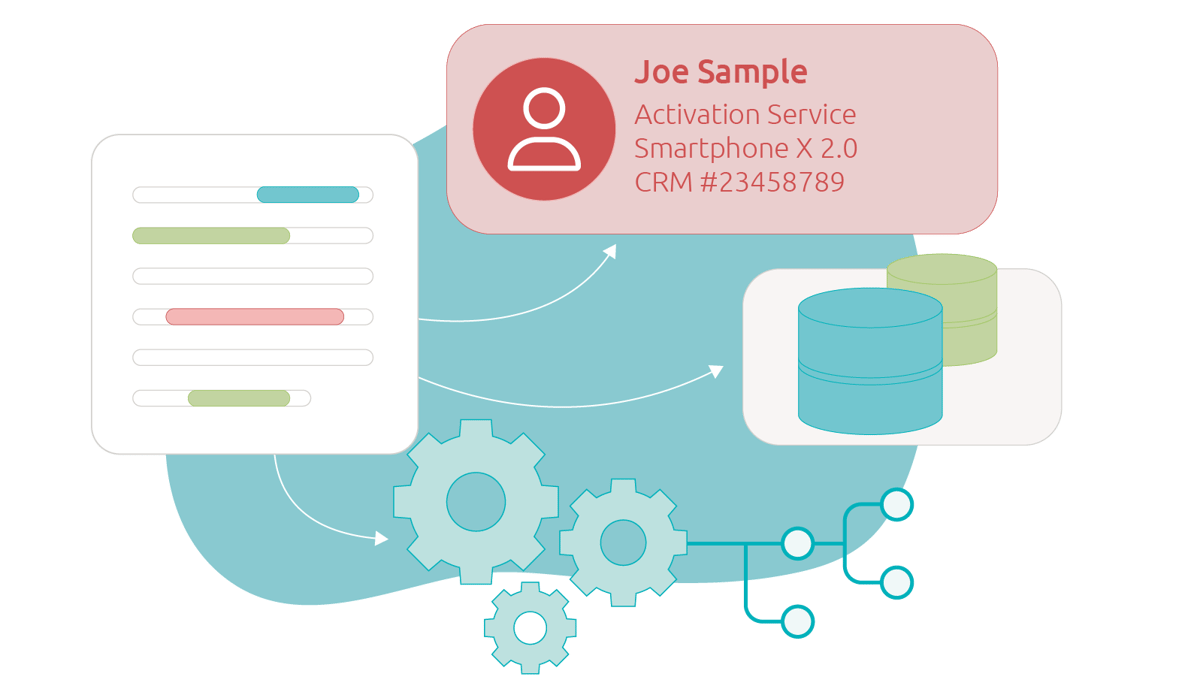 Intelligent document recognition: Automated document processing with AI