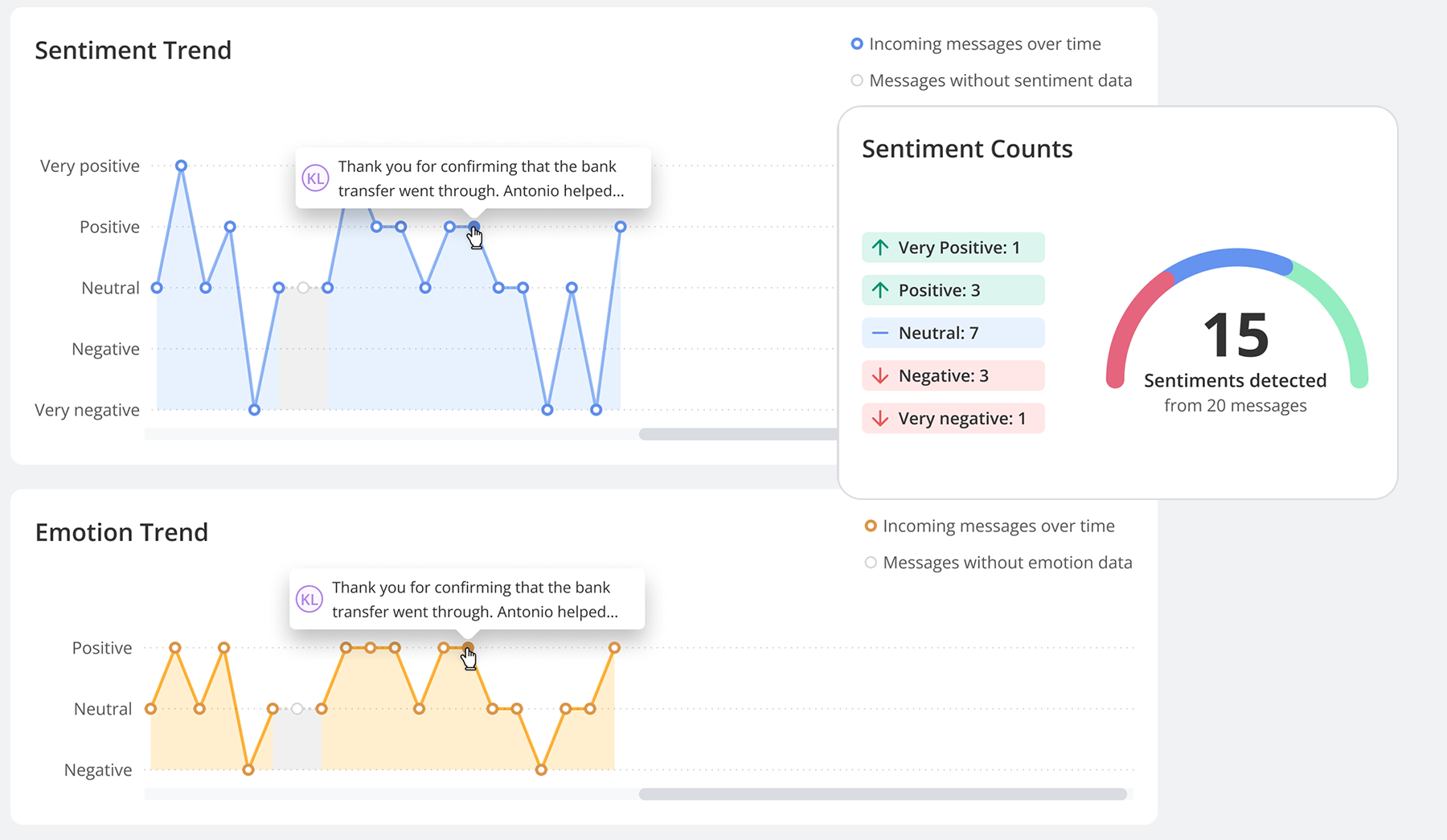 Sentiment Analysis