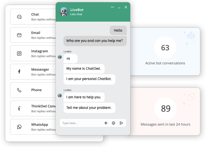 Multichannel AI Bots
