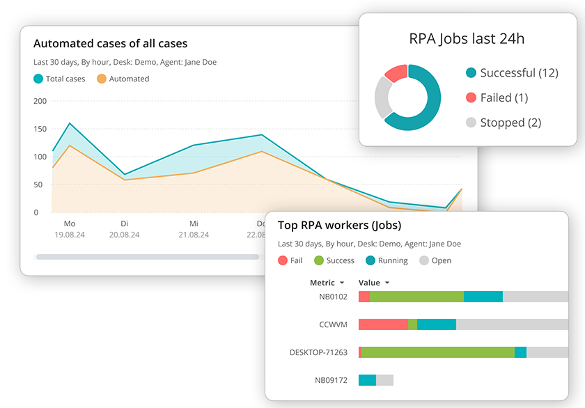 Robotic Process Automation