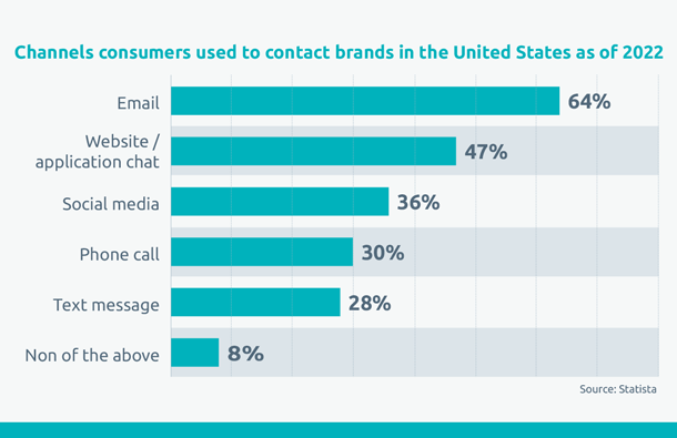 multichannel statistics