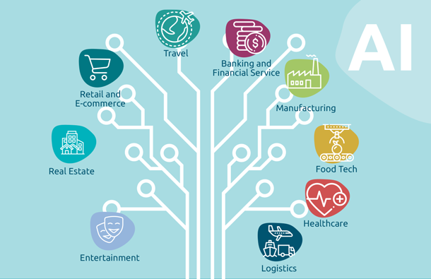 Industries where AI is applied
