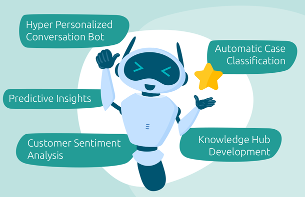 Application of AI & ML in customer support