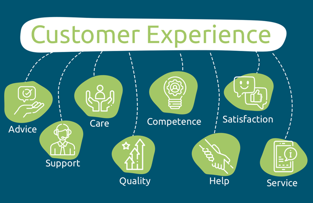 CX as the brand differentiator