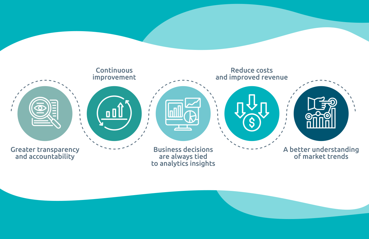 Data-Powered Service Excellence