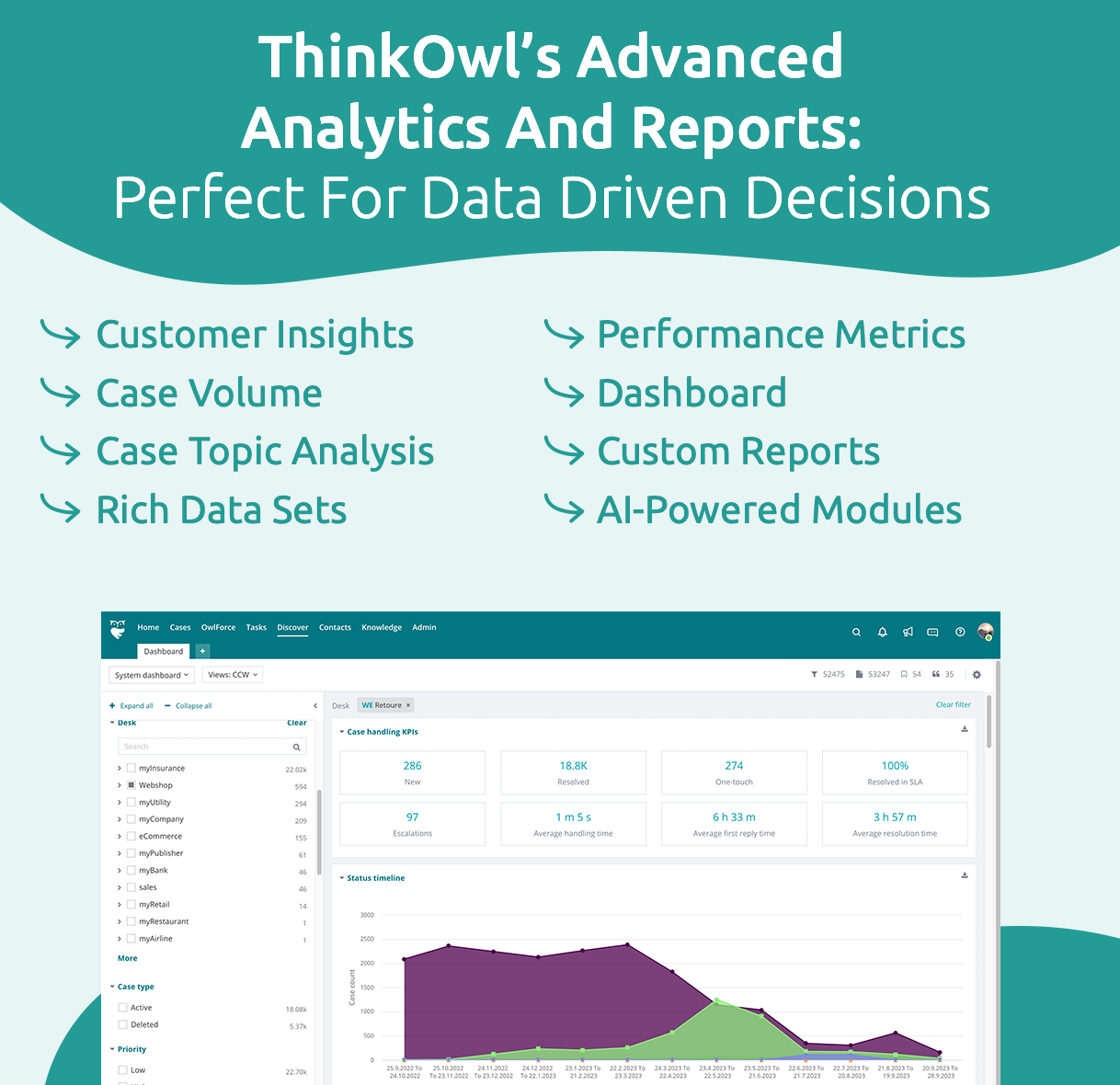 DISCOVER – The Robust Analytics Tool By ThinkOwl