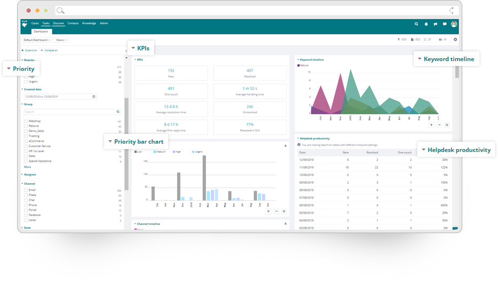 ThinkOwl delivers comprehensive KPIs and key analytics