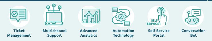 Helpdesk Software Features