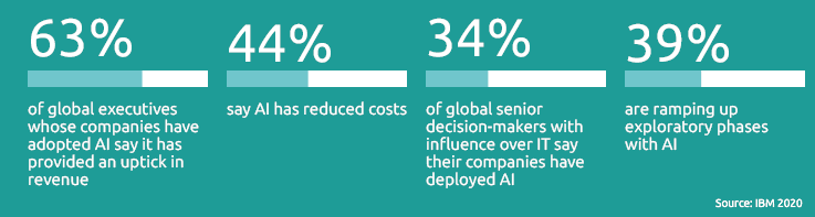 5 Benefits Of Using AI-Based Solutions For Remote Teams