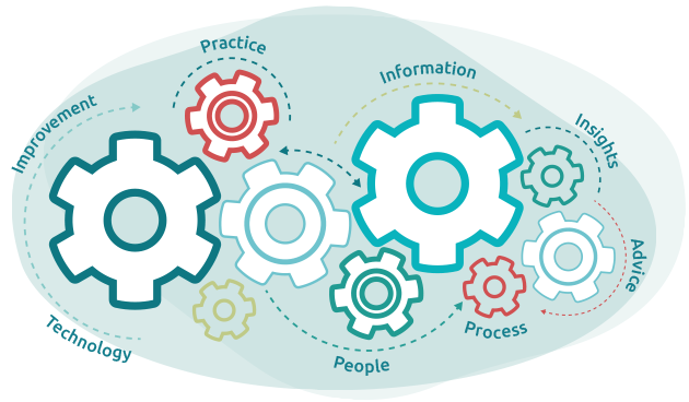 knowledge management module