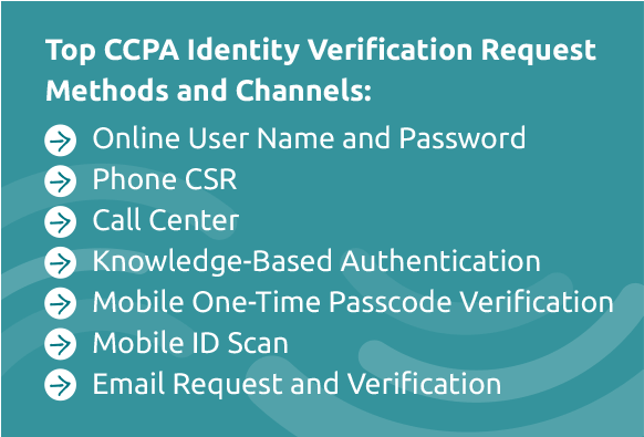 CCPA Customer Identity Verification Request Methods