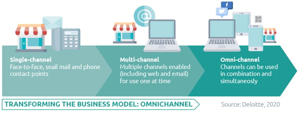 ThinkOwl_blog_omnichannel_graph