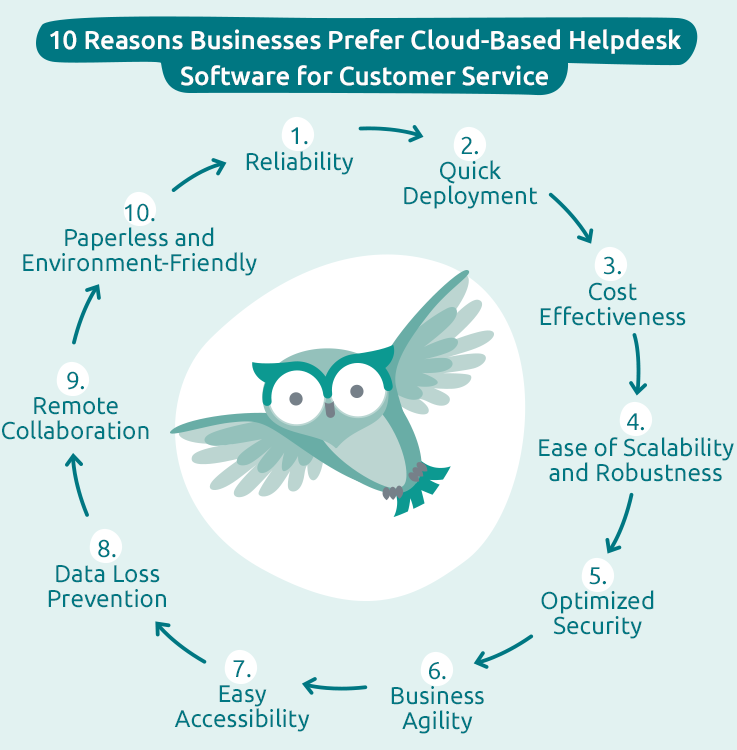 blog_infographic_10reasons_businesses