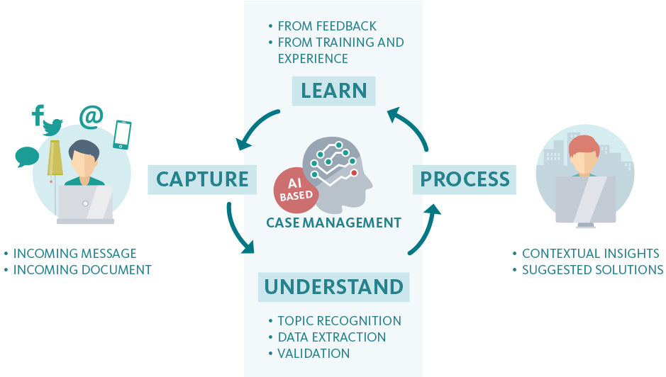 How AI in ThinkOwl learns