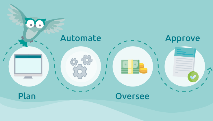 Why Workflow Automation Is Imperative For Your Business