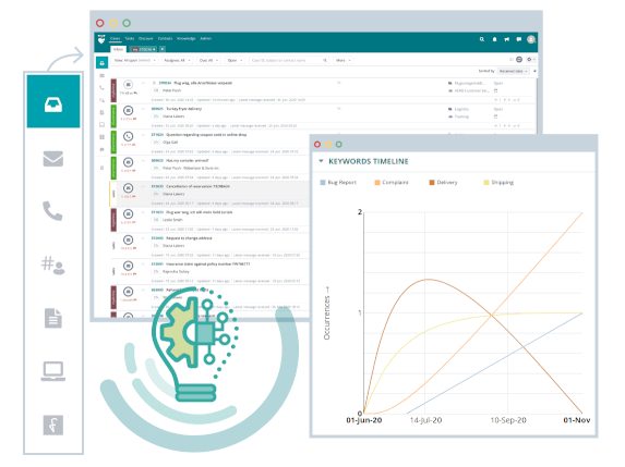 multichannel servicedesk